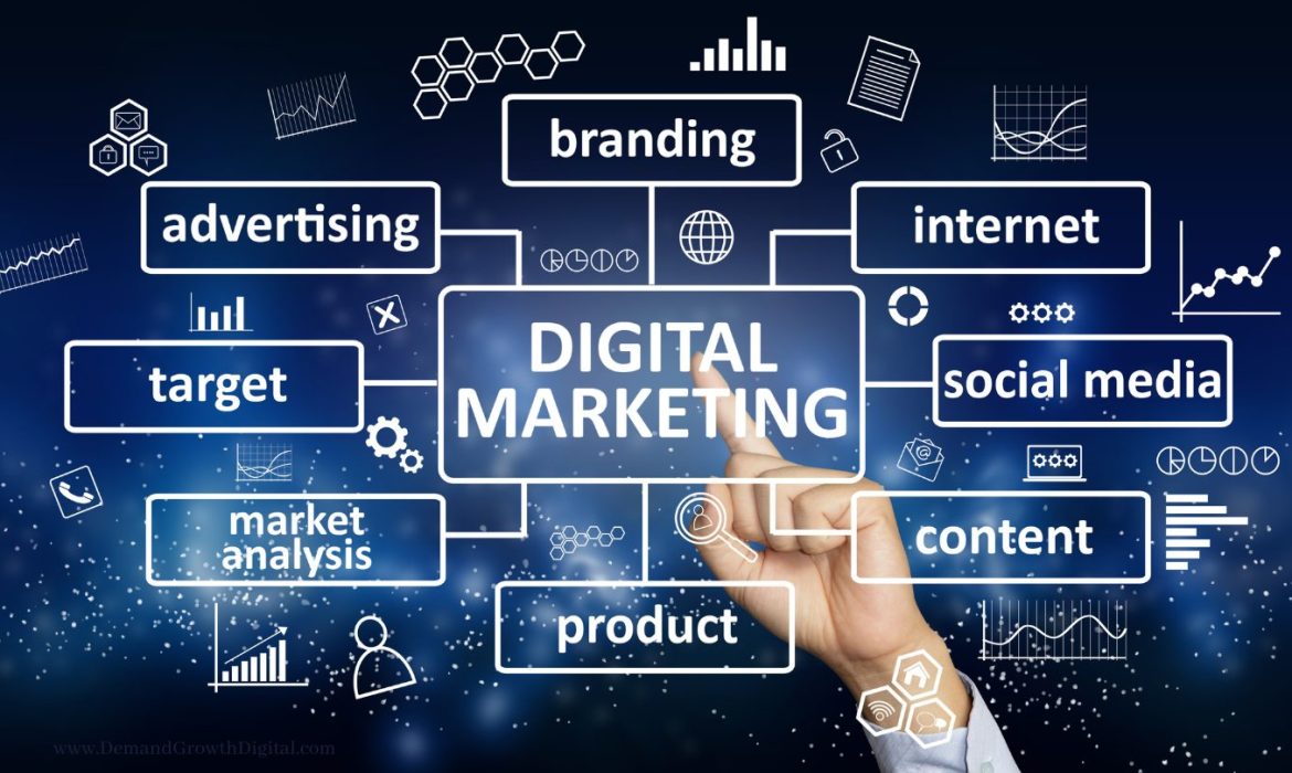 Harness the Power of Digital Marketing to Increase Your ROI
