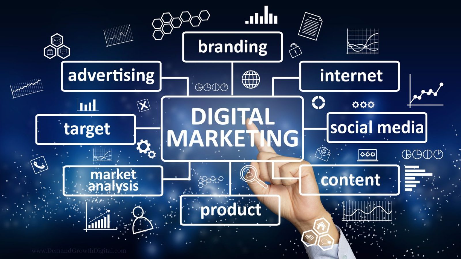 Harness the Power of Digital Marketing to Increase Your ROI