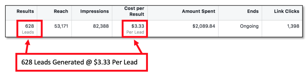 Nurse Practitioner Lead Generation & Appointment Setting – Facebook/Instagram Ads