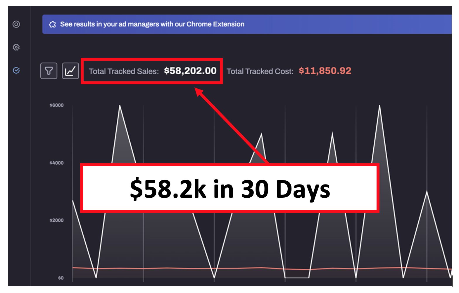 IV Infusion Therapy Clinic Marketing Generates $58.2k in 30 Days