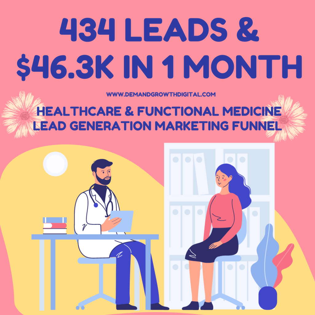 Healthcare & Functional Medicine - 434 Leads & $46.3k In 1 Mo