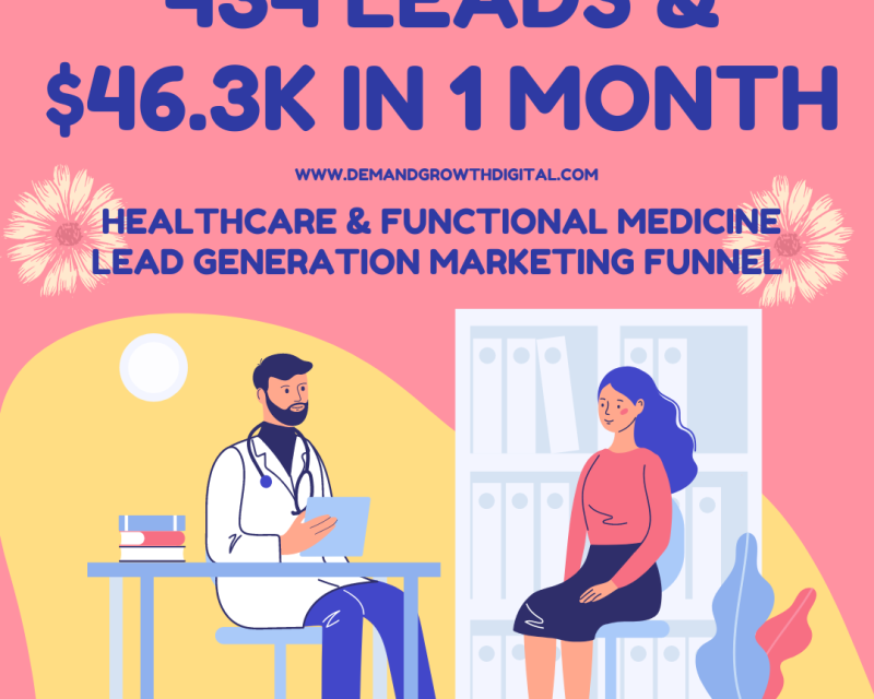 Healthcare & Functional Medicine – 434 Leads & $46.3k In 1 Mo