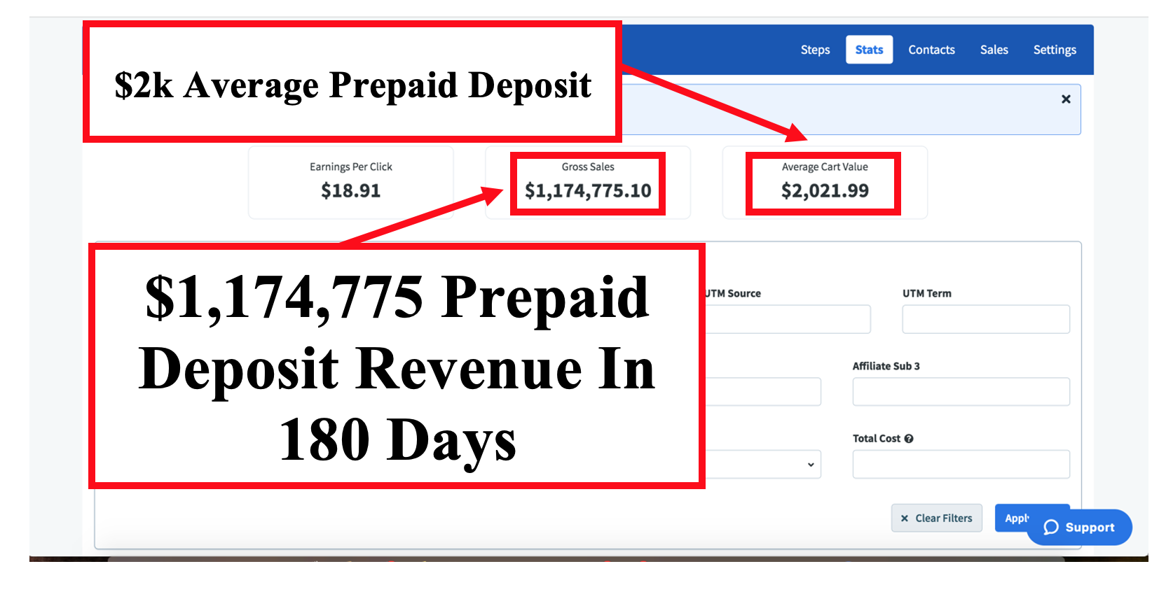 Case Study $8.3 Million In 6 Months-Solar Lead Generation & Appointment Setting
