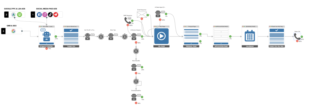 DGD Ai SLO Book Call Funnel