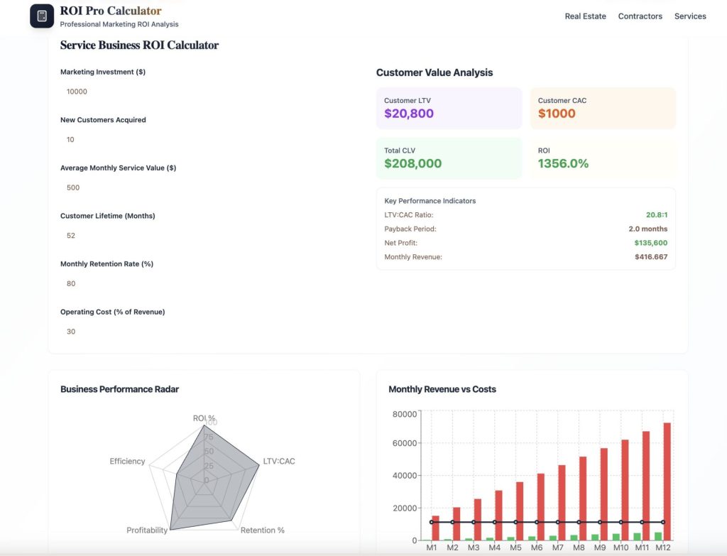 Roi Pro Calculator Projects Your Revenue so You Know How to Scale