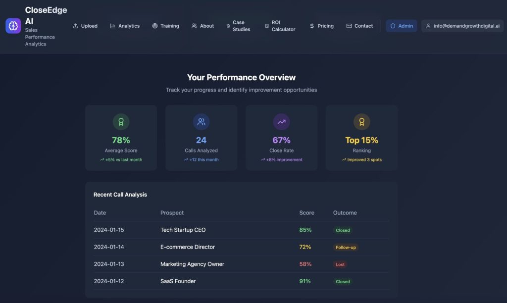 CloseEdge Ai Transforms Your Below to Average SDR and Closers to Rock Stars CloseEdge Ai Transforms Your Below to Average SDR and Closers to Rock Stars